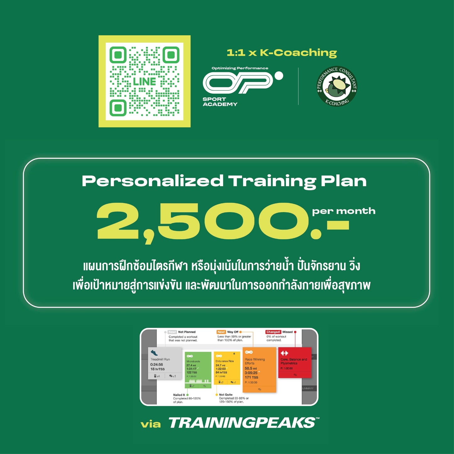 1:1 Coaching ออกแบบโปรแกรมซ้อมไตรกีฬา (รายเดือน)