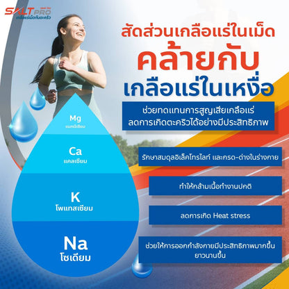 Salt Pro เกลือแร่เม็ดเคี้ยวซอล์ทโปร
