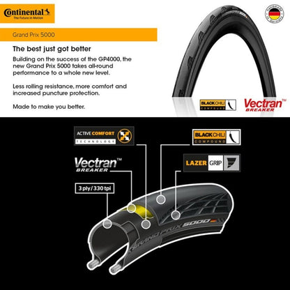 CONTINENTAL ยางนอกเสือหมอบ รุ่น GRAND PRIX 5000 700X25C ขอบพับ